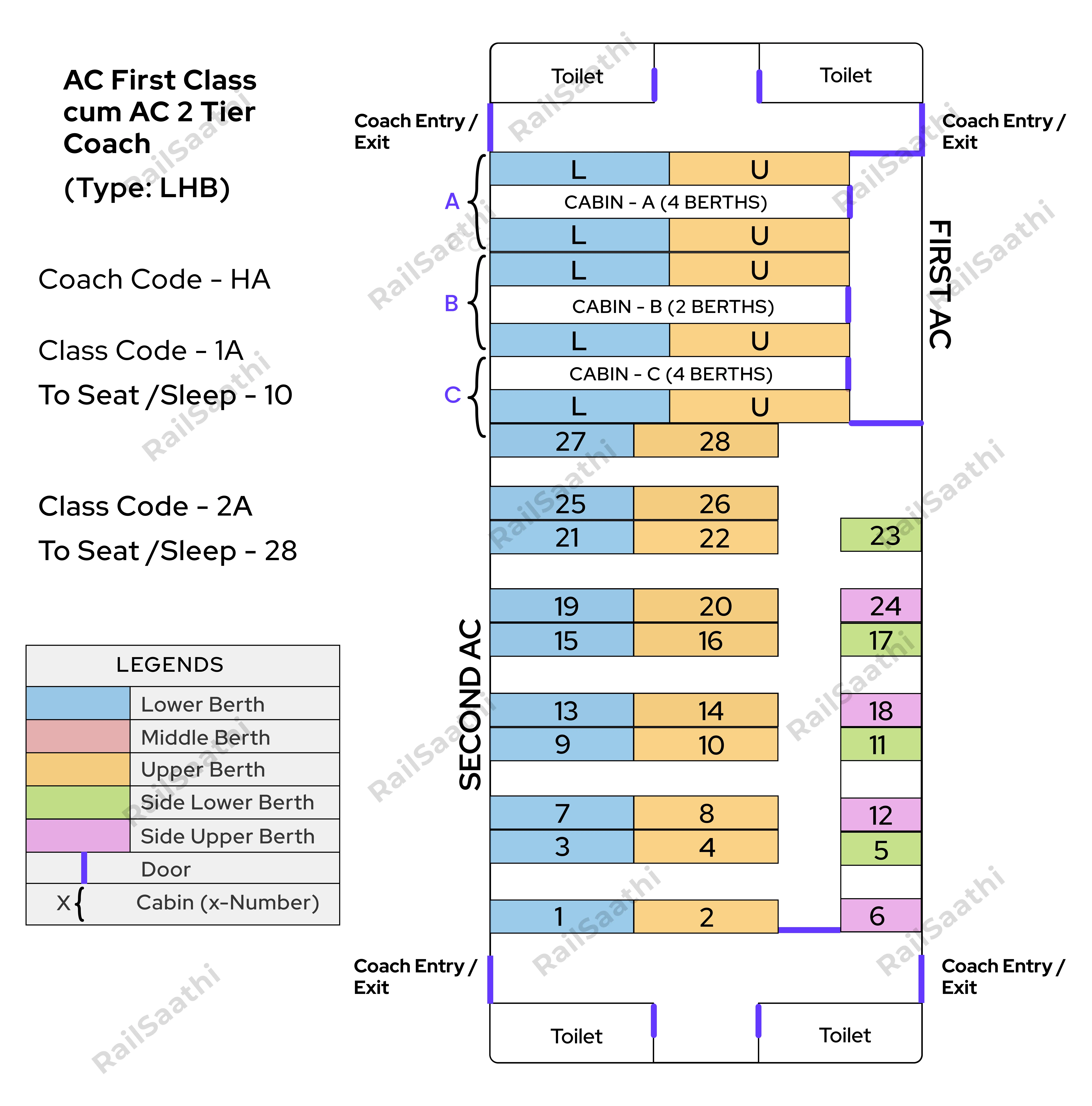 AC First Class cum AC 2 Tier (LHB) (1A + 2A)