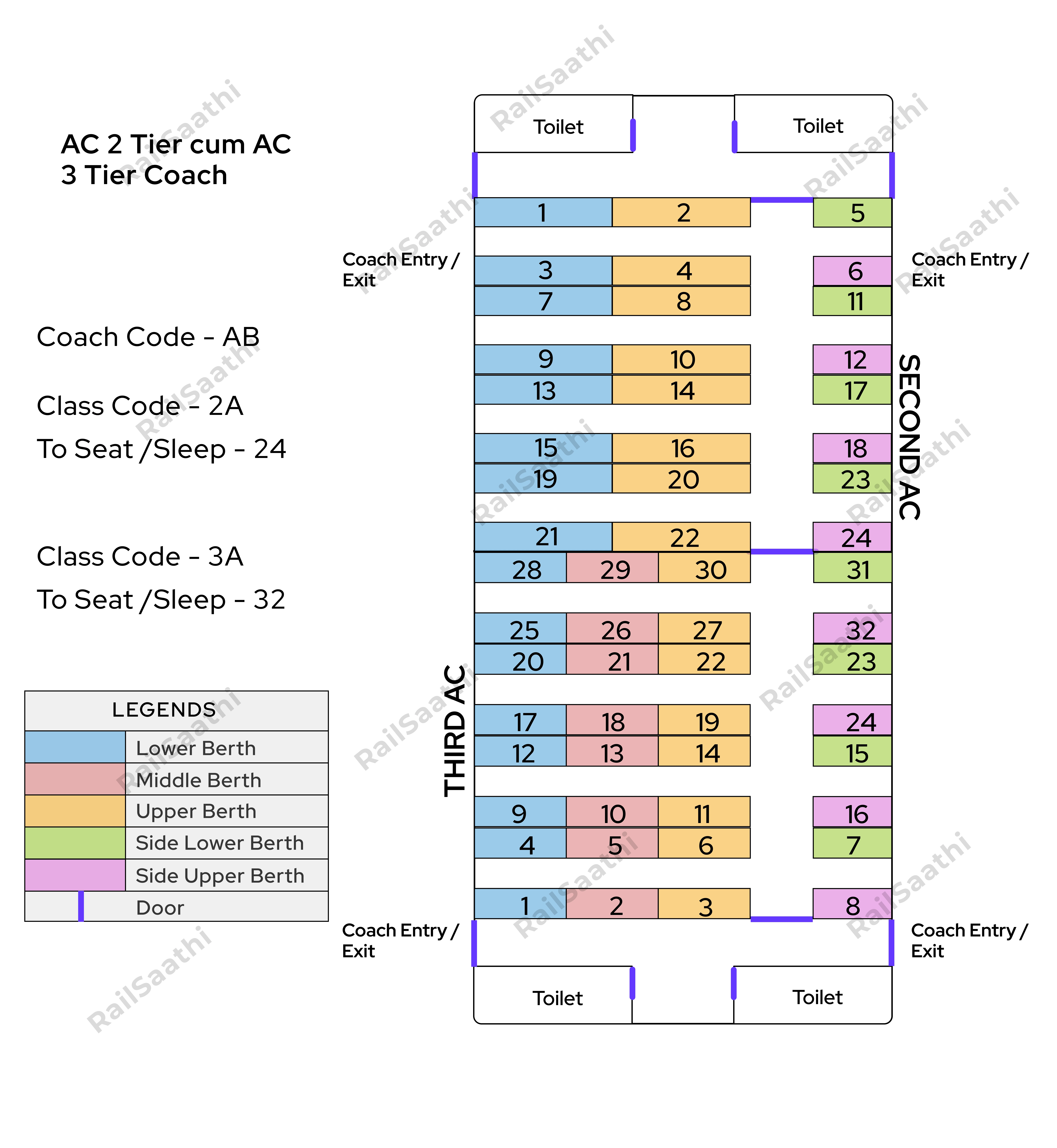  AC 2 Tier cum AC 3 Tier (2A + 3A)